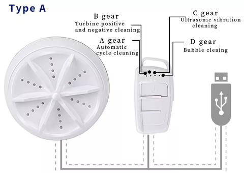Portable USB Ultrasonic Turbine Washer Mini Washing Machine Laundry Clean Machine for Travel and Home